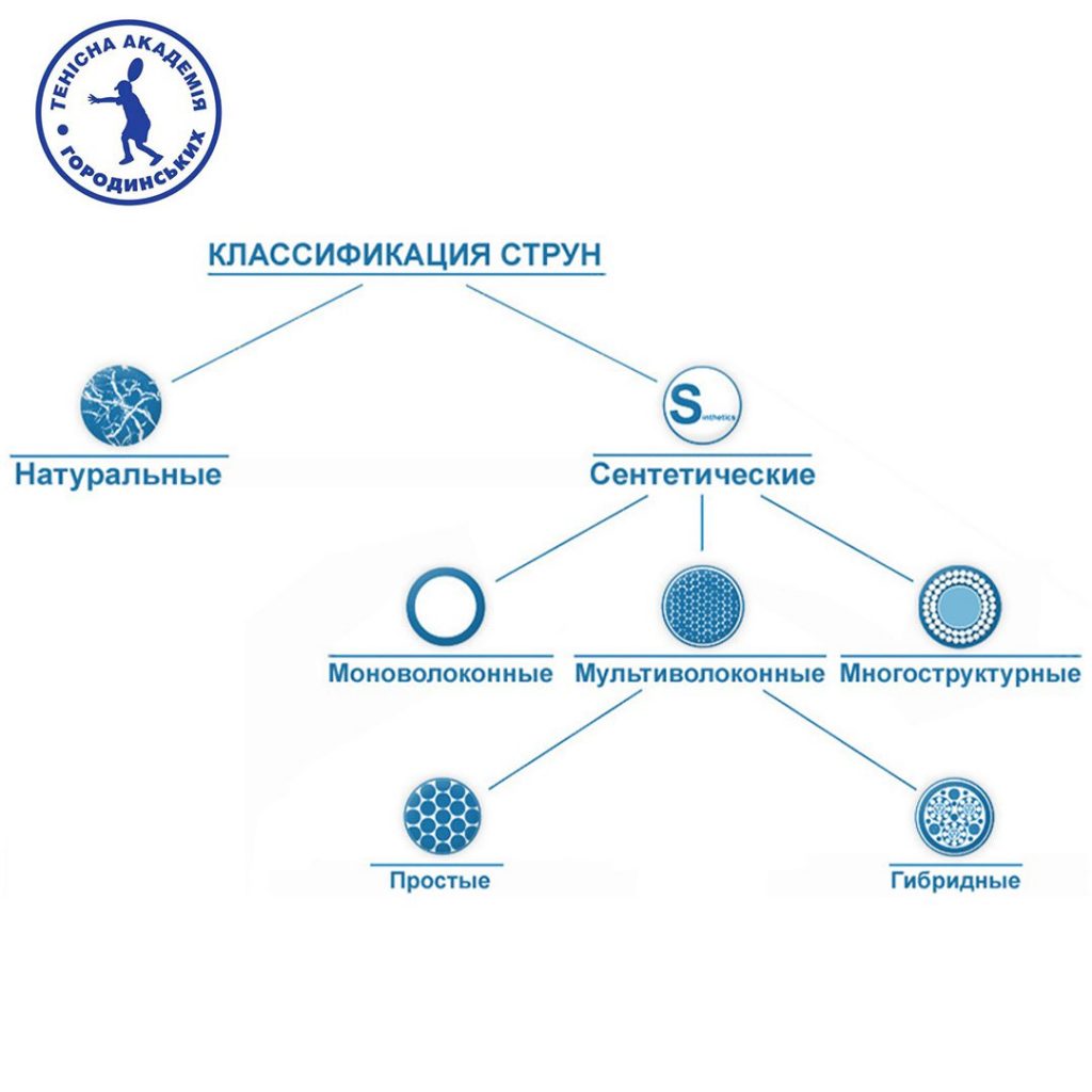 большой теннис в Херсоне для детей и взрослых